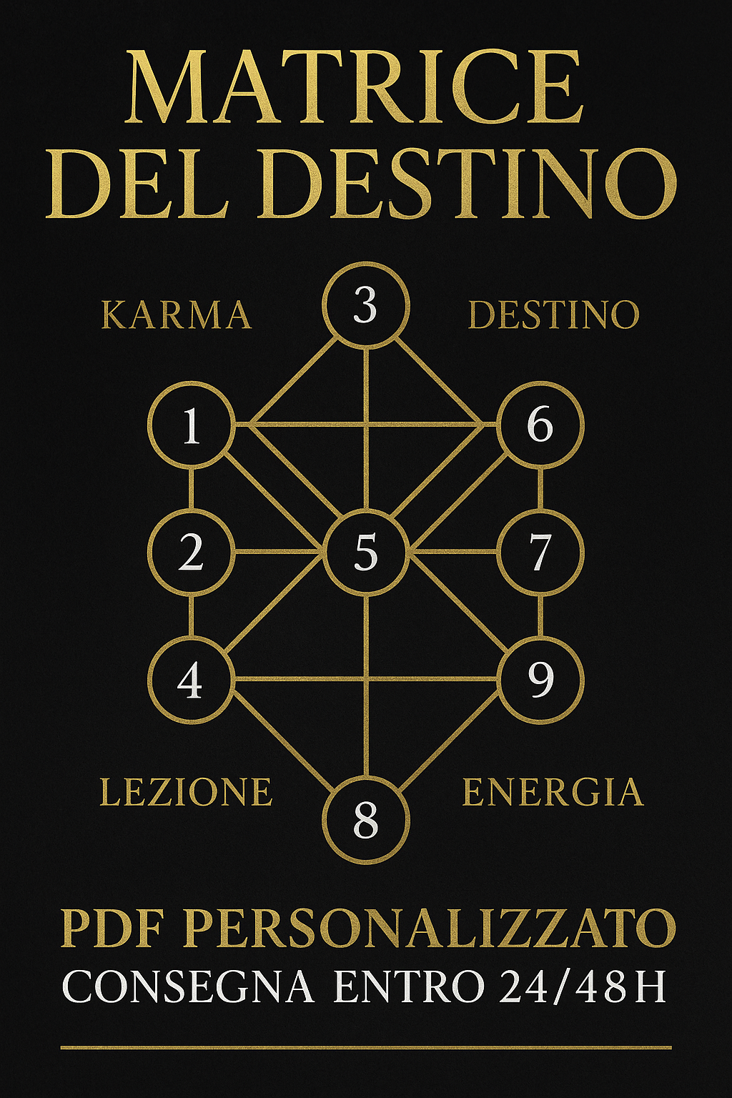 LA MATRICE DEL DESTINO